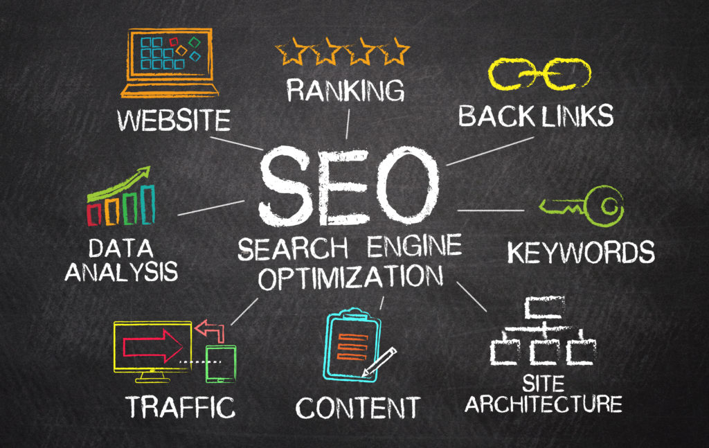 SEO website ranking backlinks authority keywords content