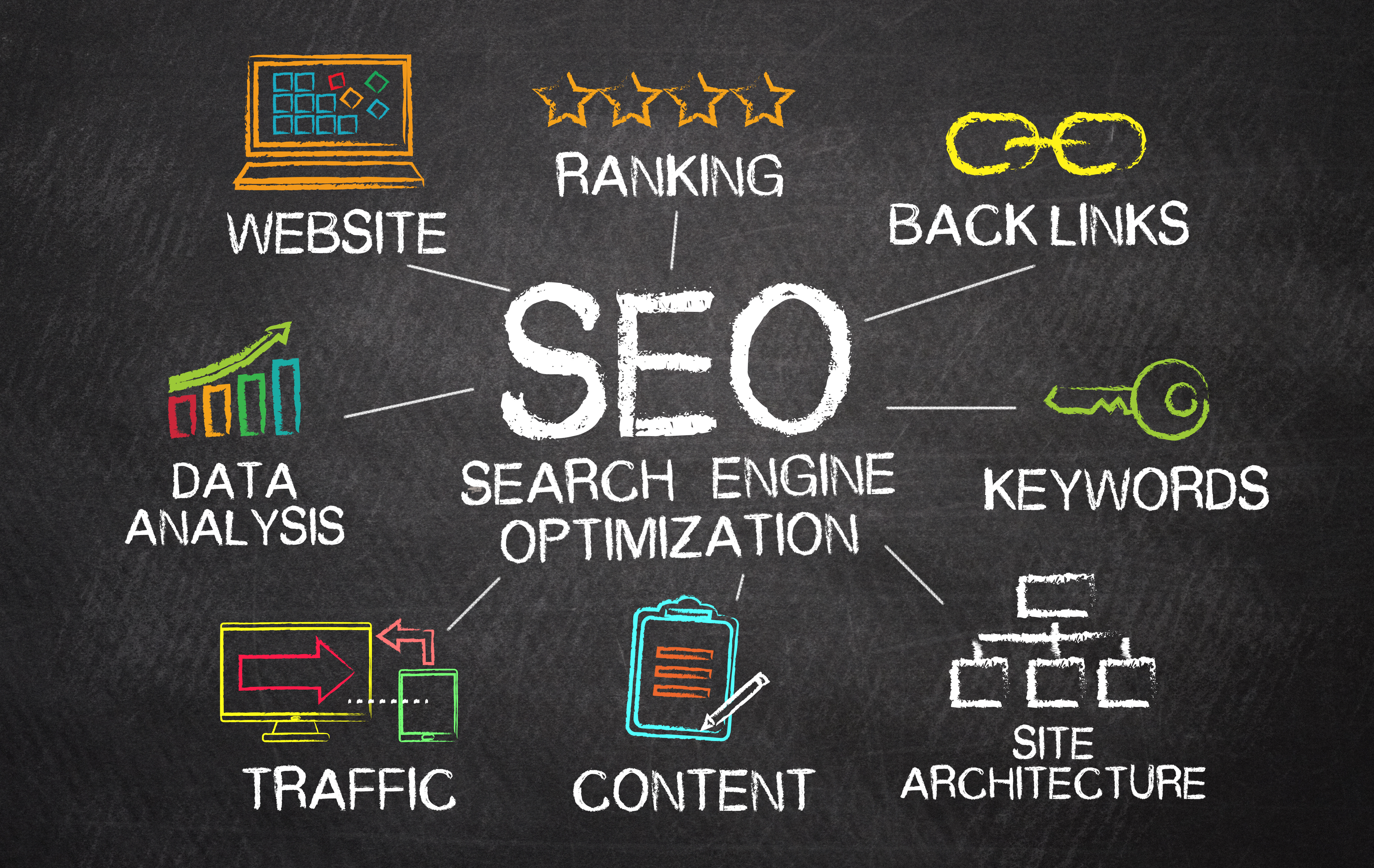 SEO Ranking Back links Keywords Site Architecture Content Traffic Data Analysis Website