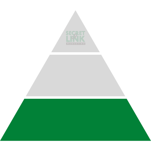 Pyramid of the Marketing Foundation with Secret Link Marketing